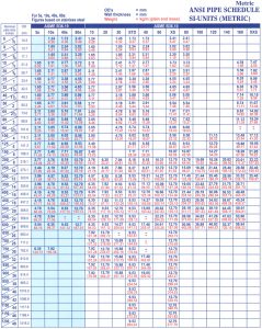 Seamless & Welded Pipes « Petro Parts Sdn Bhd